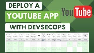 Deploying a YouTube Clone App with DevSecOps & Jenkins Shared Library |Docker | Kubernetes | English
