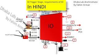 Basic requirements of IO/KBC/EC of laptop in Hindi.