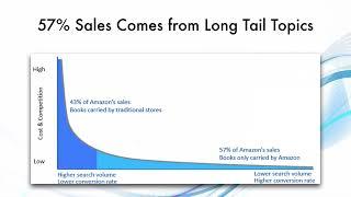 Boost Traffic Using Long-Tail Keywords | Long-Tail Keyword Strategies