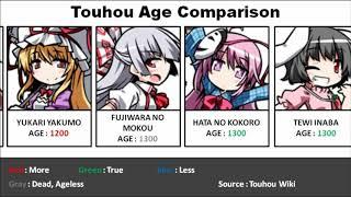 Touhou Age Comparison