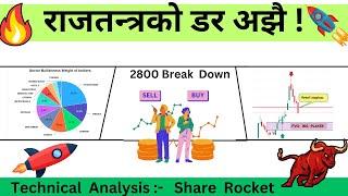 राजतन्त्रको डर अझै !  daily technical analysis stock market  Share  Rocket Pro