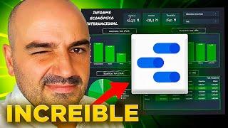 Descubre cómo hacer un DASHBOARD en Google Data Studio