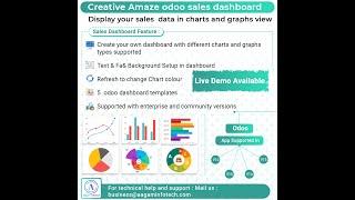 How to Set up  Auto Refresh in dynamic sales odoo dashboard module ?