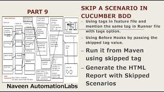 PART 9 - How to #SKIP Scenarios to Execute in Cucumber BDD