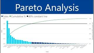 Pareto Analysis [Power BI Tamil - 32/50]