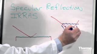 FTIR Sampling Techniques - Specular Reflectance: Basics