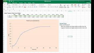 How to Create a Yield Curve Using Excel? Find the Current Shape of the Yield Curve.