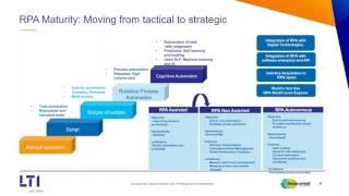 Orchestrating an Effective Operating Model for Business Process Transformation