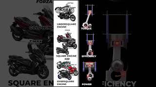 Undersquare Vs Square & Oversquare Engine | Torque Vs Efficiency & Speed Engine #automotive