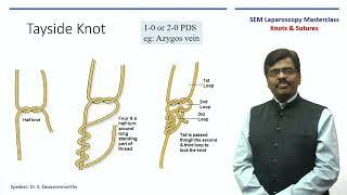 Laparoscopic suturing and Knotting | Dr S Easwaramoorthy | SEM | Master Class| Lotus Hospital, Erode