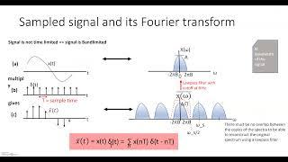 2 - Signal Processing basics: ANALOG to DIGITAL conversion (Theory)