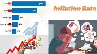 Inflation Rate By Country ranking from 1960-2024 | Bar Chart race