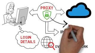 Proxy vs VPN vs DNS