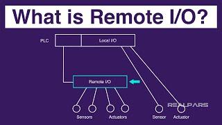 What is Remote I/O?