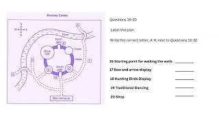 Branley Castle | IELTS Map Labelling | IELTS Listening Test