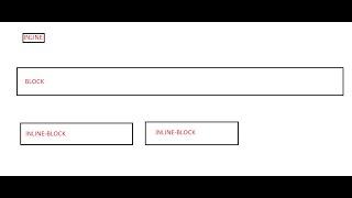 Inline vs Block vs Inline block - HTML/CSS fundamentals