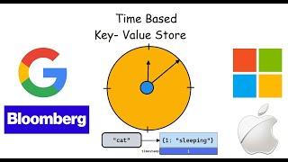 Time Based Key Value Store - LeetCode 981 - Python