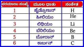 𝗘𝗹𝗲𝗺𝗲𝗻𝘁𝘀 | ಮೂಲ ವಸ್ತುಗಳು | 𝗦𝗰𝗶𝗲𝗻𝗰𝗲 𝘃𝗼𝗰𝗮𝗯𝘂𝗹𝗮𝗿𝘆 | 𝟭𝟭𝟵 𝗲𝗹𝗲𝗺𝗲𝗻𝘁𝘀 𝗻𝗮𝗺𝗲 | 𝗽𝘂𝗰 𝘀𝗰𝗶𝗲𝗻𝗰𝗲 | 𝗖𝗵𝗲𝗺𝗶𝘀𝘁𝗿𝘆