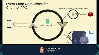 Abhishek Varshney - From Polling to Pushing: Going Realtime with Go, gRPC, and Redis