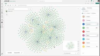 Preview: Microsoft Fabric Neo4j Graph Analytics Workload Demo with Visualization and Algorithms