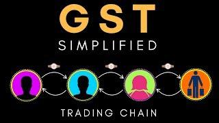 Introduction to GST (Goods & Service Tax ) | GST Explained | Letstute