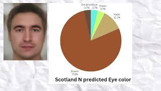 Genetics of Scottish Neolithic Farmers