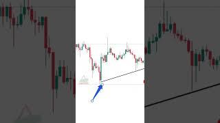 How to draw the perfect Trendline #crypto #forex