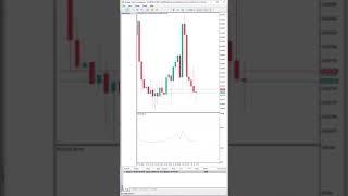 ZONE Recovery Martingale BOT/EA Free source code in MQL5. Best Version [PART 513] #forexalgotrader