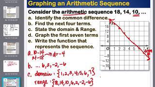 Unit 15.1 Sequences as Functions