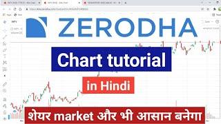 Zerodha chart tutorial ! Zerodha chart analysis hindi | How to use chart in zerodha | zerodha charts