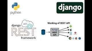 How to create Backend API with Django.