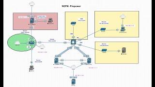 Cisco Firepower- NAT