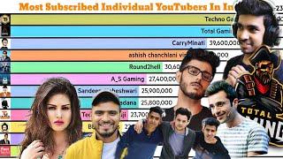 Most Subscribed Individual YouTubers In India 2009-2021 [ + Future]