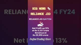 reliance result today | reliance share news | reliance q4 results 2024 #reliance #q4 #shorts