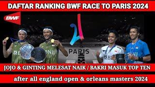  TERBARU !!! DAFTAR PEMAIN LOLOS KE OLIMPIADE PARIS 2024 SETELAH ALL ENGLAND & ORLEANS MASTERS 2024