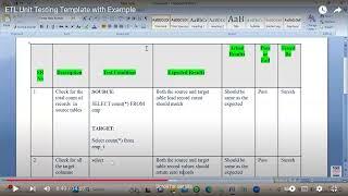 ETL Unit Testing Template with Example (With Audio)