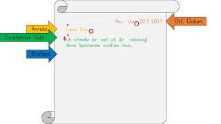 Erklärvideo: Briefe schreiben