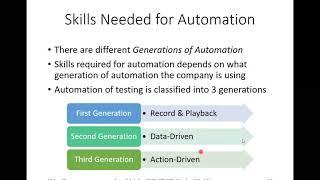 Software Test Automation, Skills Needed for Automation