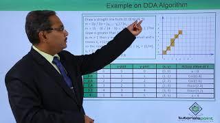 DDA Line Generation Algorithm Example