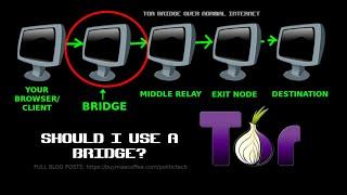 What Is Tor "Bridge"? Should I Use A Bridge?