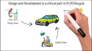 PLM Design and Development