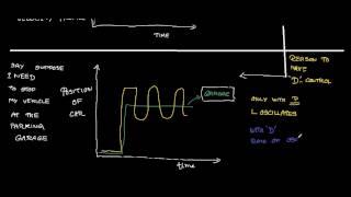 PID Explained with simple example