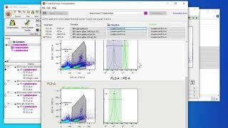 Flowjo tutorial for compensation and gating for flow cytometry