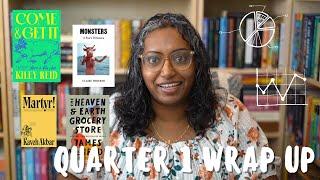 Reading Wrap Up | Books, Stats, Thoughts