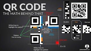 The Math behind QR code, what happens inside there?