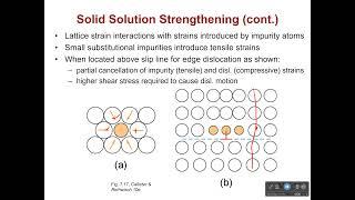 Strengthening Materials through Solid Solution