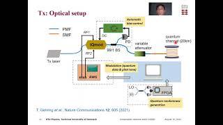 QCrypt 2021: Experimental Gaussian-modulated CV quantum key distribution with composable keys