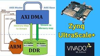 AXI DMA and debugging with ILA, part 1: Vivado design