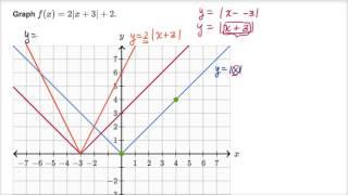 Graphing a shifted and stretched absolute value function