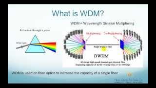 What is WDM (Wavelength Division Multiplexer)? - FO4SALE.COM